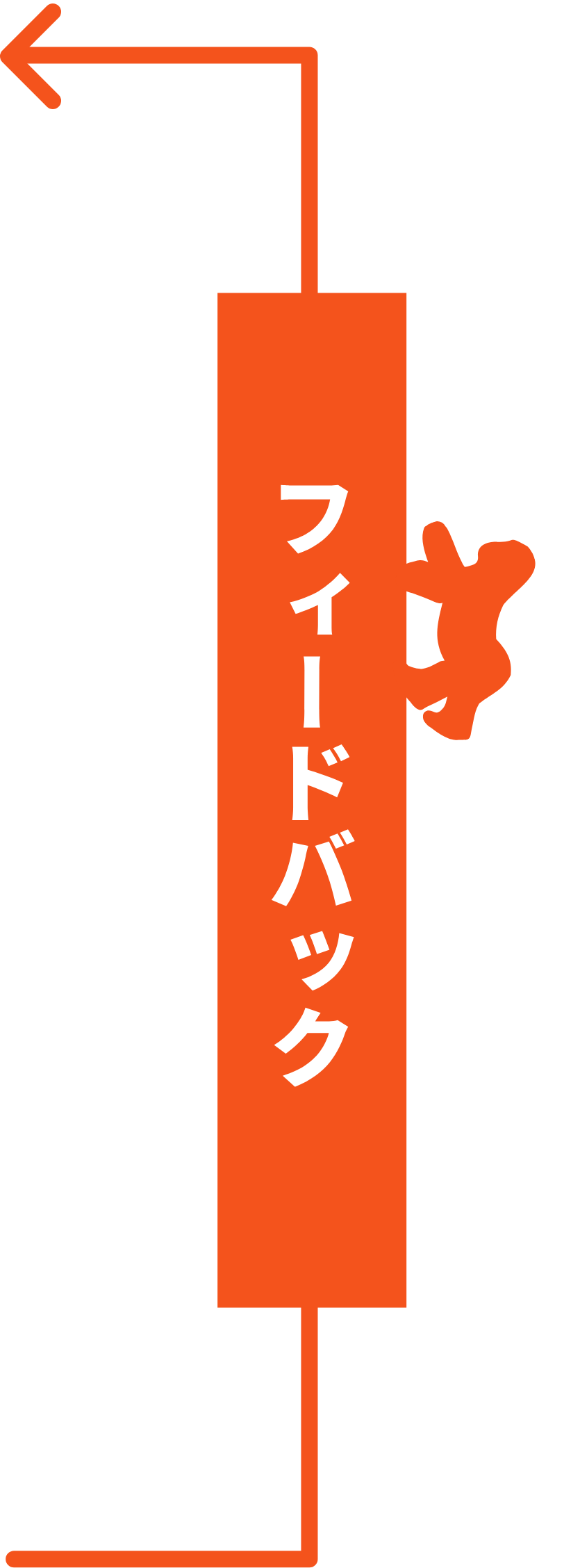 フィードバック